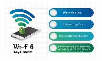 WiFi6 – Is This a New Era of Faster, Safer, and More Reliable Connectivity?